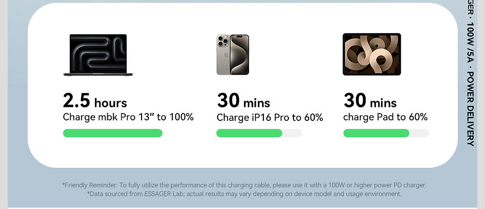 Thumbnail: Essager Digital Dispaly USB C Cable For iPhone 17 16 15 Xiaomi Huawei 100W PD Fa