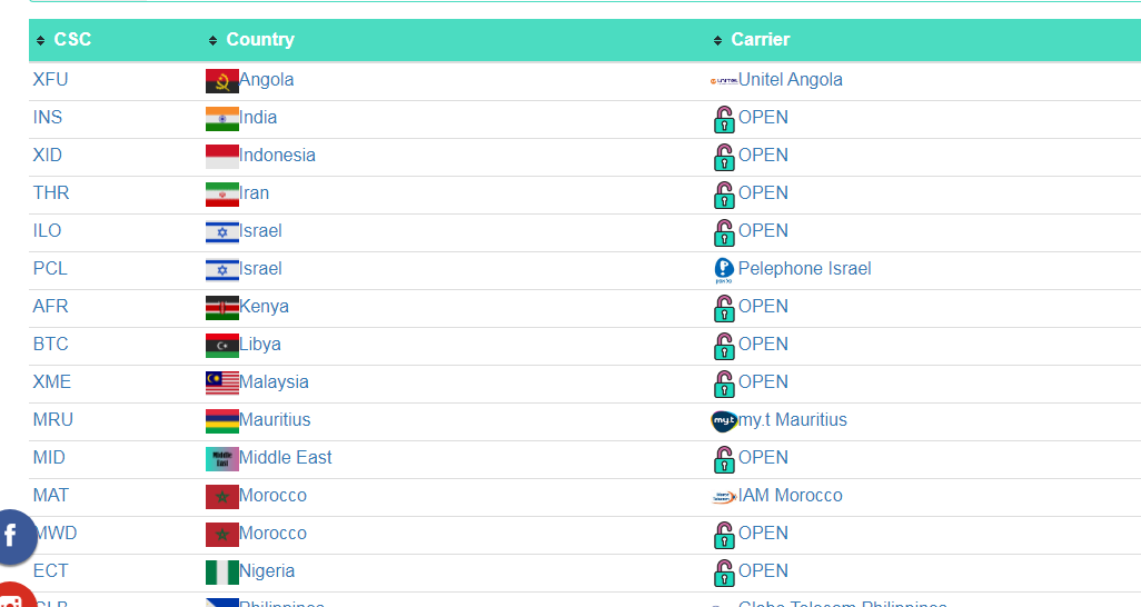 Firmware All region