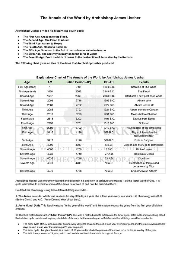The Annals of the World by Bishop James Ussher (4).jpg