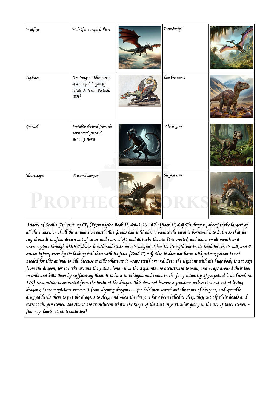 Dragons are Dinosaurs Chart 2.jpg