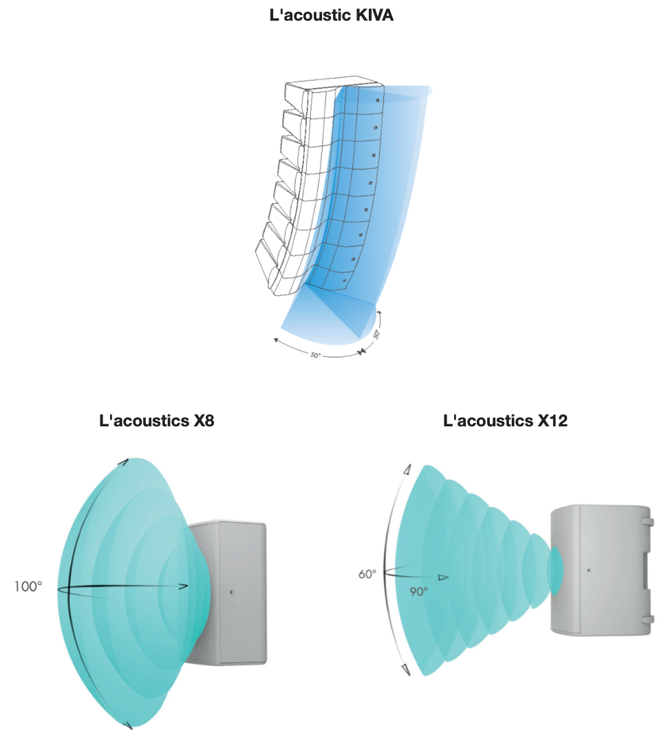 L'acoustics diagrams
