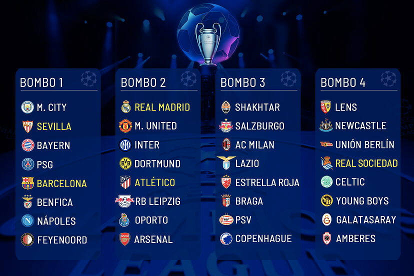 Así quedaron los bombos para sortear los grupos de la UEFA Champions League