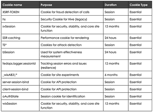 How wix hosting uses cookies