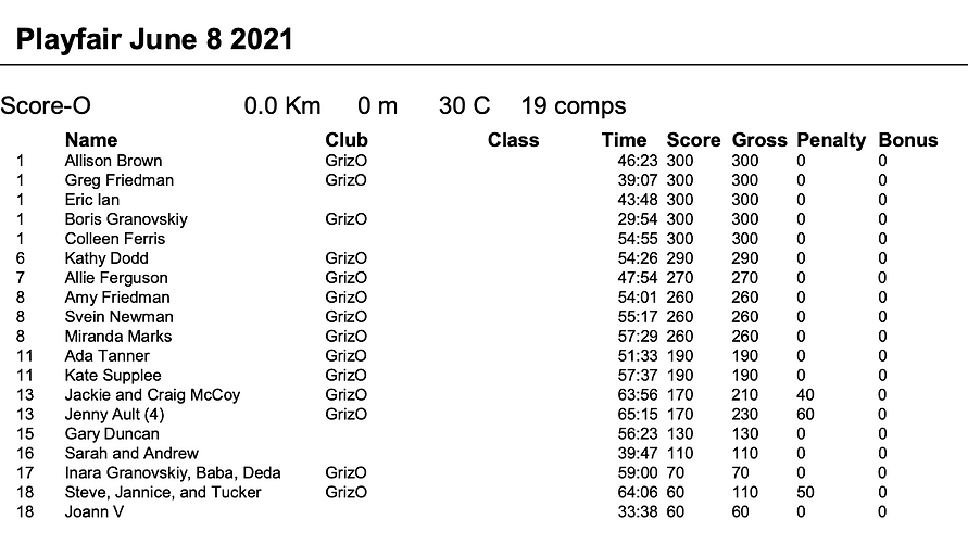 Playfair Results 06-08-2021.tiff