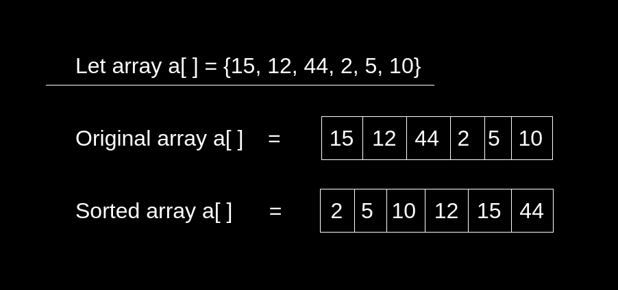 Algo Series | Episode 0010: Searching & Sorting