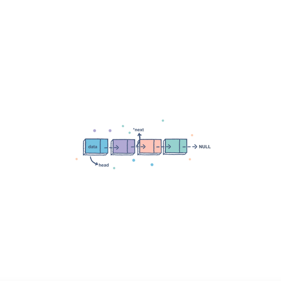 Algo Series | Episode 1: Linked Lists