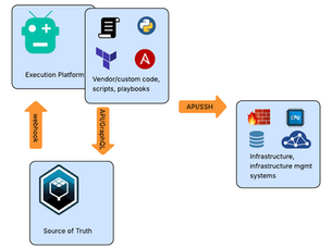 Automate Everything!