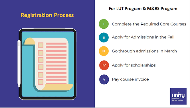 Admission LUT.PNG