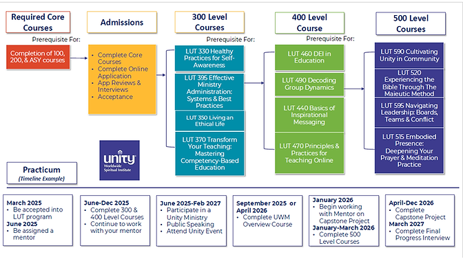 LUT Overview.PNG