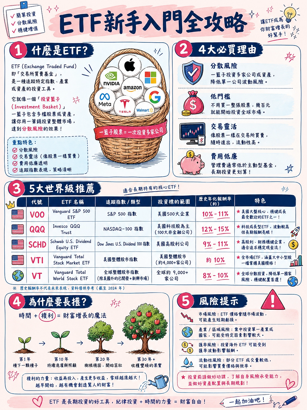 etf inforgraphic