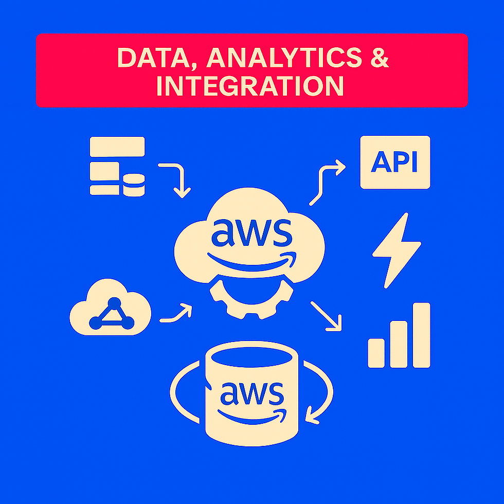 • Data and integration architecture on AWS
• Enterprise data pipelines and APIs on AWS
• Analytics and reporting foundations built on AWS