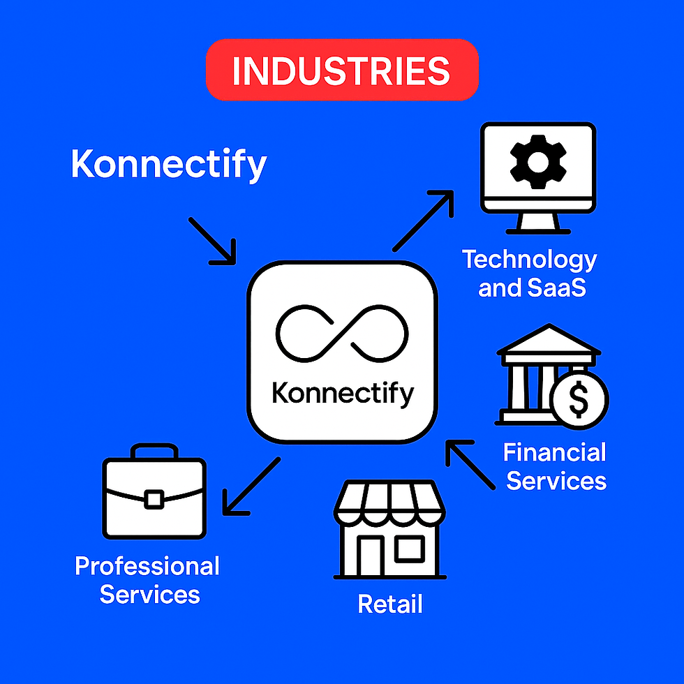 How Cognigate delivers Konnectify integration consulting across industries