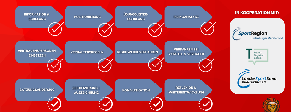Vechta - Runder Tisch der Vereine - Präsentation VfL Oythe