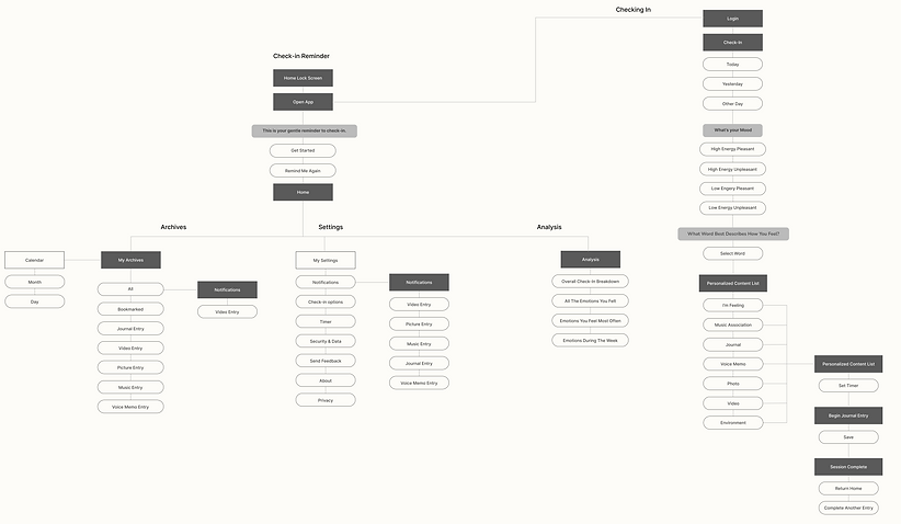 introSPECTIVE Flow Chart.png