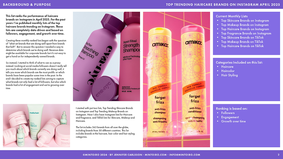 Thumbnail: Top Trending Haircare Brands on Instagram April 2025