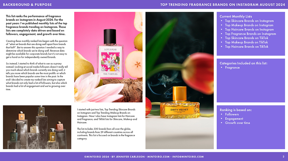 Thumbnail: Top Trending Fragrance Brands on Instagram August 2024