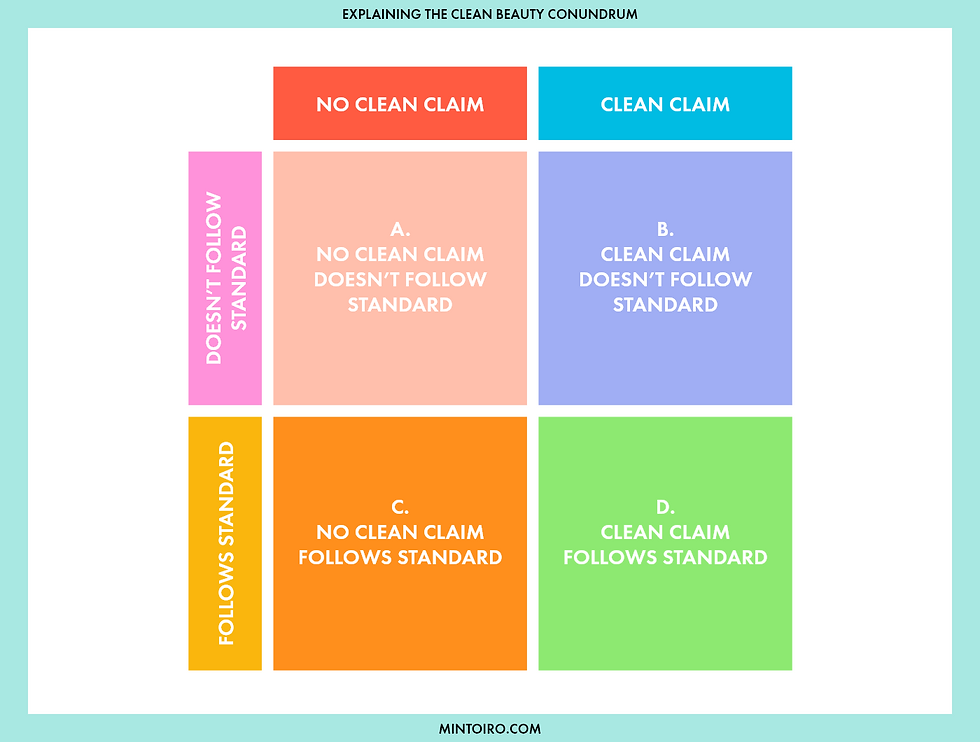 A simple visual to help explain the clean beauty conundrum.