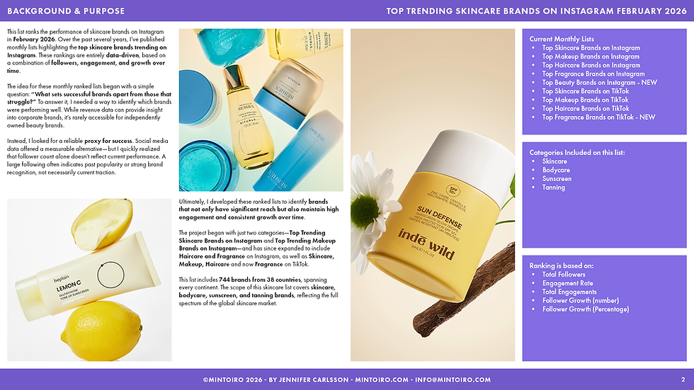 Thumbnail: Top Trending Skincare Brands on Instagram February 2026