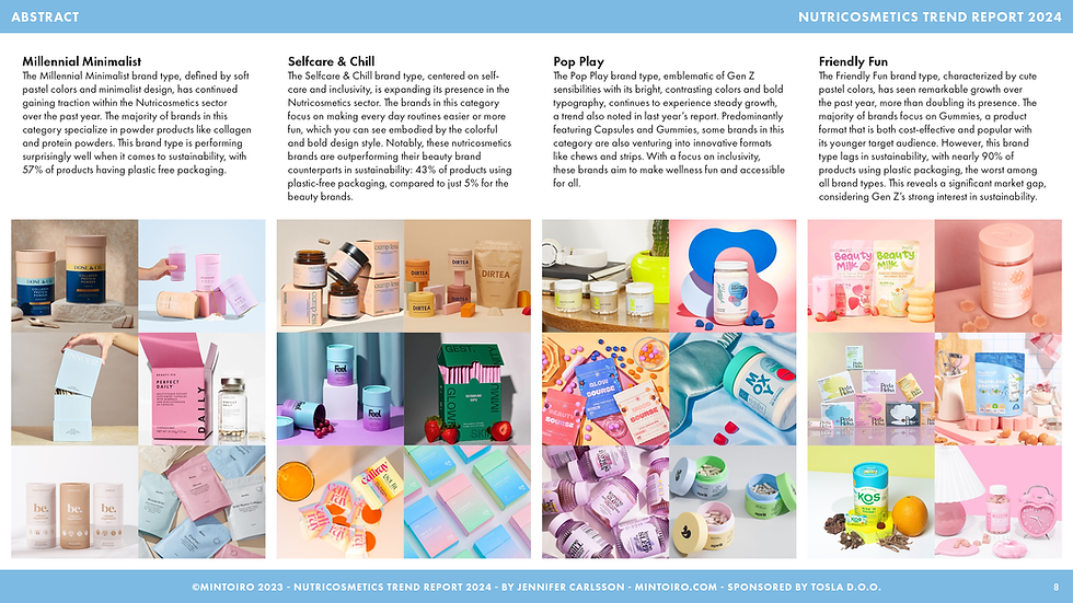 Thumbnail: Nutricosmetics Trend Report 2024