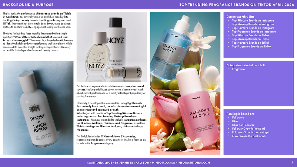 Thumbnail: Top Trending Fragrance Brands on TikTok April 2026