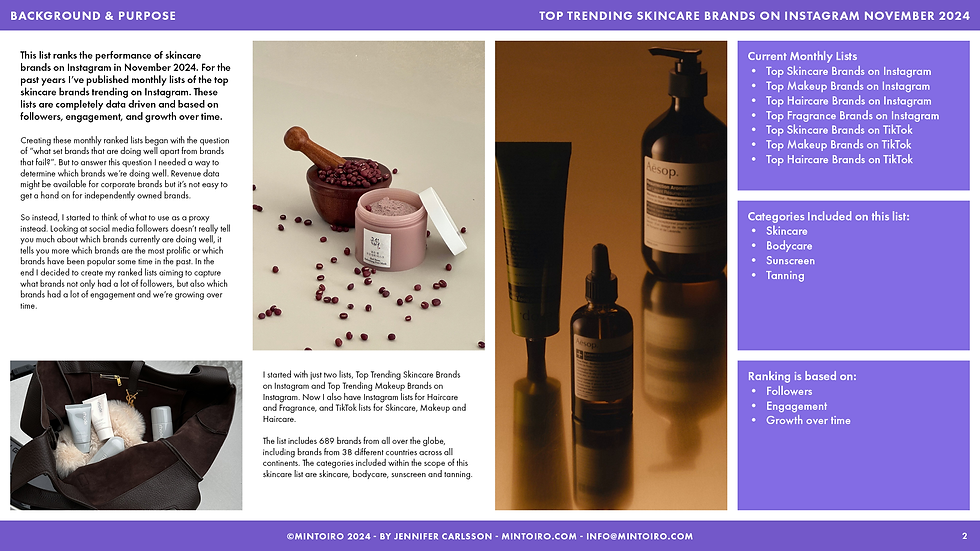 Thumbnail: Top Trending Skincare Brands on Instagram November 2024