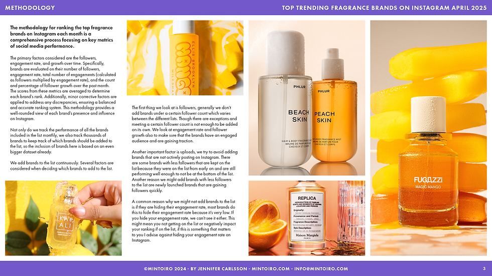 Thumbnail: Top Trending Fragrance Brands on Instagram April 2025