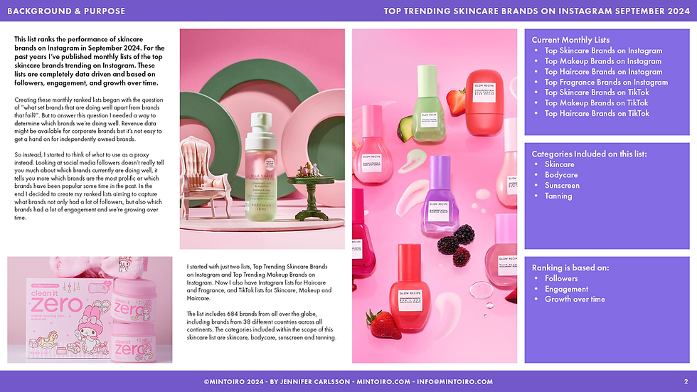 Thumbnail: Top Trending Skincare Brands on Instagram September 2024