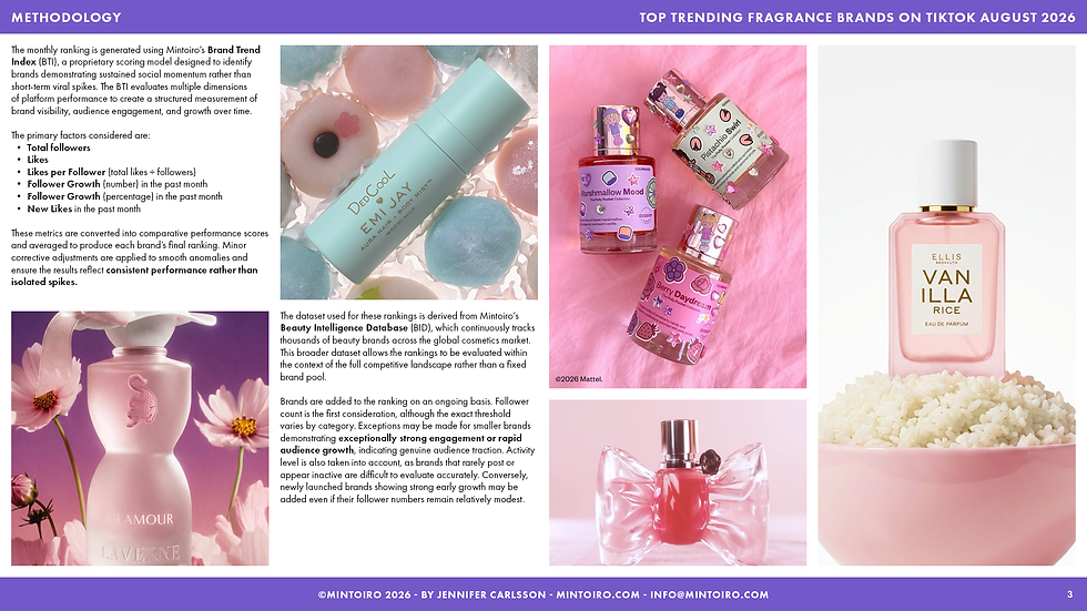 Thumbnail: Top Trending Fragrance Brands on TikTok August 2026