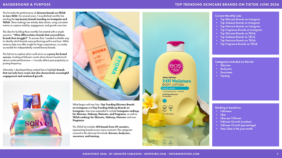 Thumbnail: Top Trending Skincare Brands on TikTok June 2026