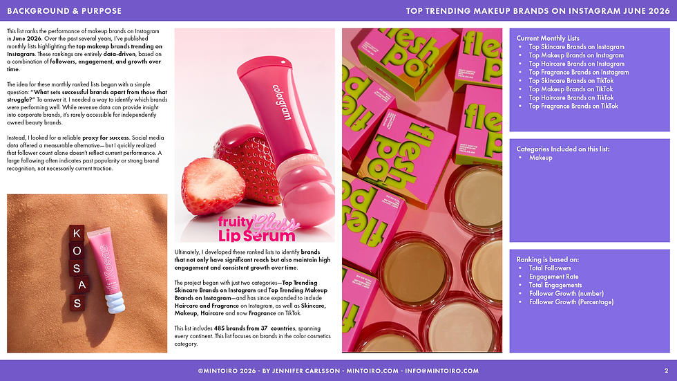 Thumbnail: Top Trending Makeup Brands on Instagram June 2026