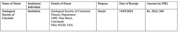 CI-FCRA Reciepts_2023-2024.jpg