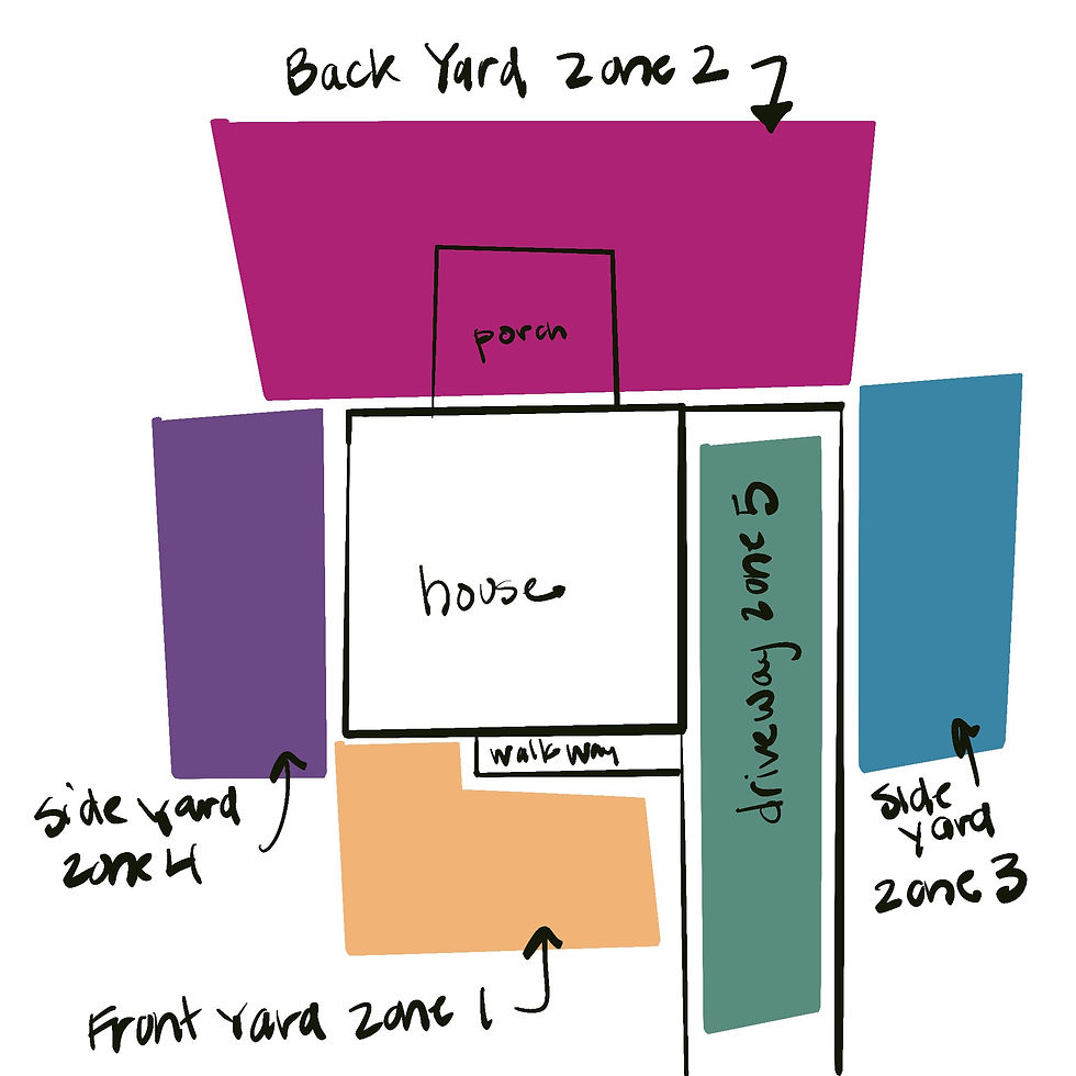 Digital drawing of five zones at a client's house. Original digital drawing by Katie Burnham