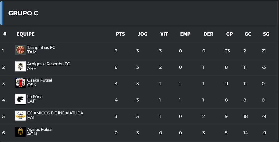 Grupo C Série Bronze