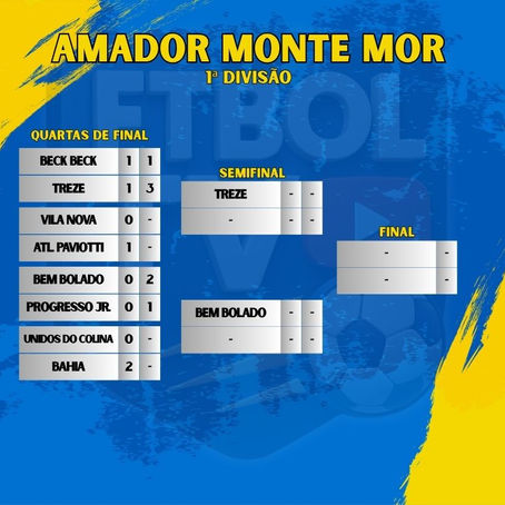 Treze e Bem Bolado avançam; hoje saem os últimos semifinalistas da 1ª divisão de Monte Mor
