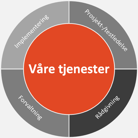 EBS tjenester v3.gif