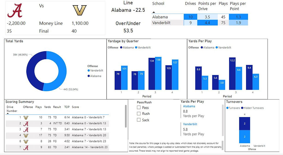 How Did Vandy Pull Off the Upset of the Year?