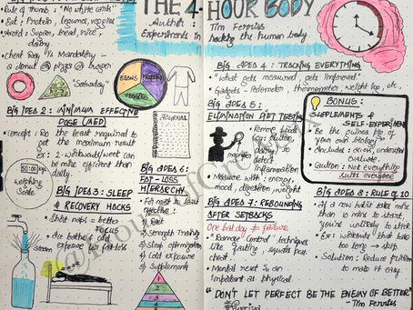 “The 4-Hour Body” in a Page: A Sketchnote Reflection on Tim Ferriss’ Biohacking Blueprint