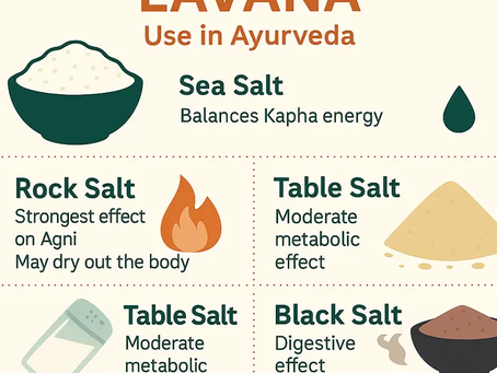 Salt (Lavana) in Ayurveda & Its Role in Body Alkalinity