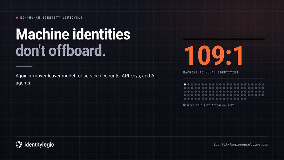 Machine identities don't offboard: a lifecycle model for non-human identities