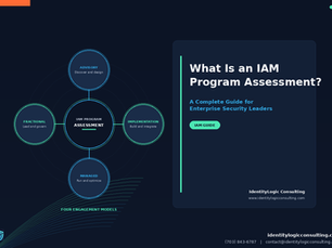 What Is an IAM Program Assessment? A Complete Guide for Enterprise Security Leaders