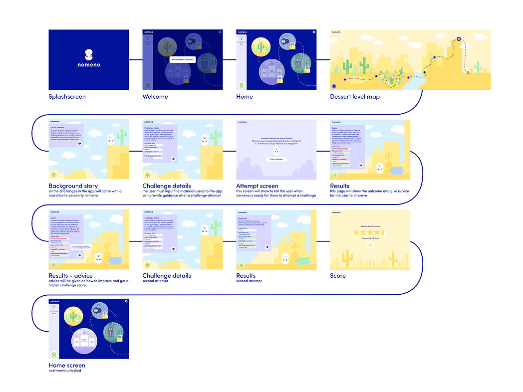 nom-layouts-02.jpg