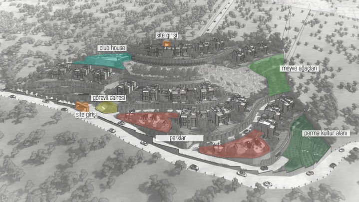 Archihs Mimarlık, Modern mimari, Mimari sunum, Diagram, Mimari şema