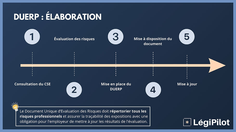 Page De Garde Duerp Rédaction du DUERP : Le Guide Complet + Modèle gratuit