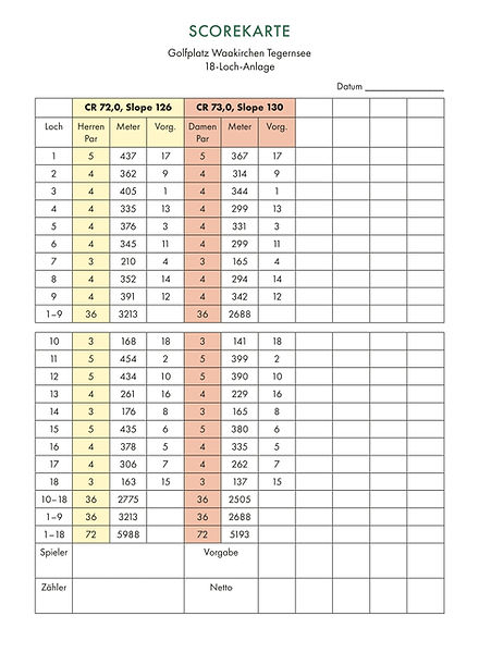 Scorekarte Golfplatz Waakirchen Tegernsee