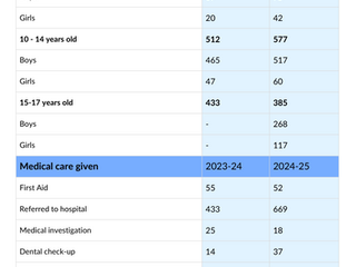 Contact Points: Outreach and Community