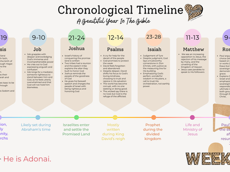 Week Five Recap, Week 6 Reading List