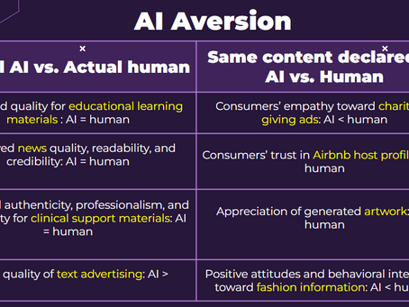 Mitigating AI Aversion