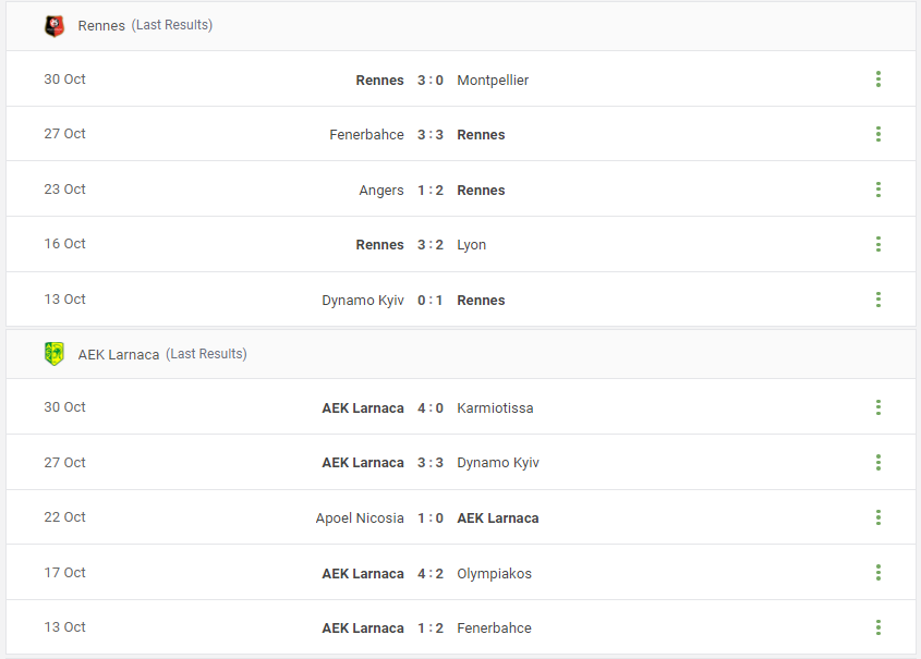 Rennes vs AEK Larnaca Prediction content media