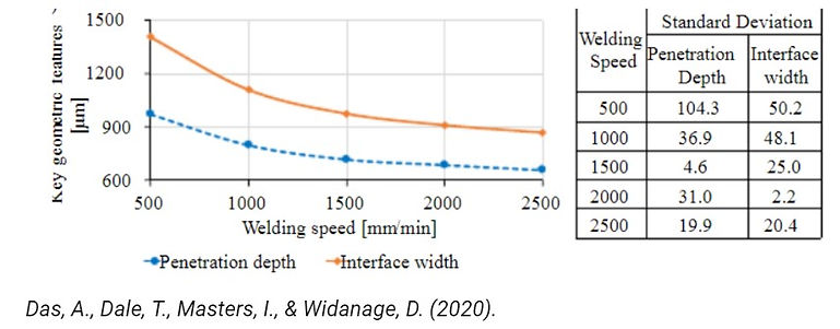 Welding Speed_pen depth.jpg