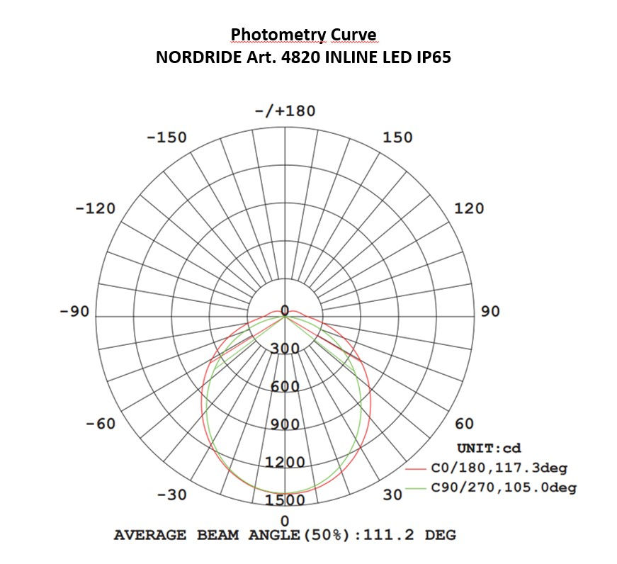 Miniaturbild: NORDRIDE 4820 INLINE LED IP65 1500mm Tri-Color